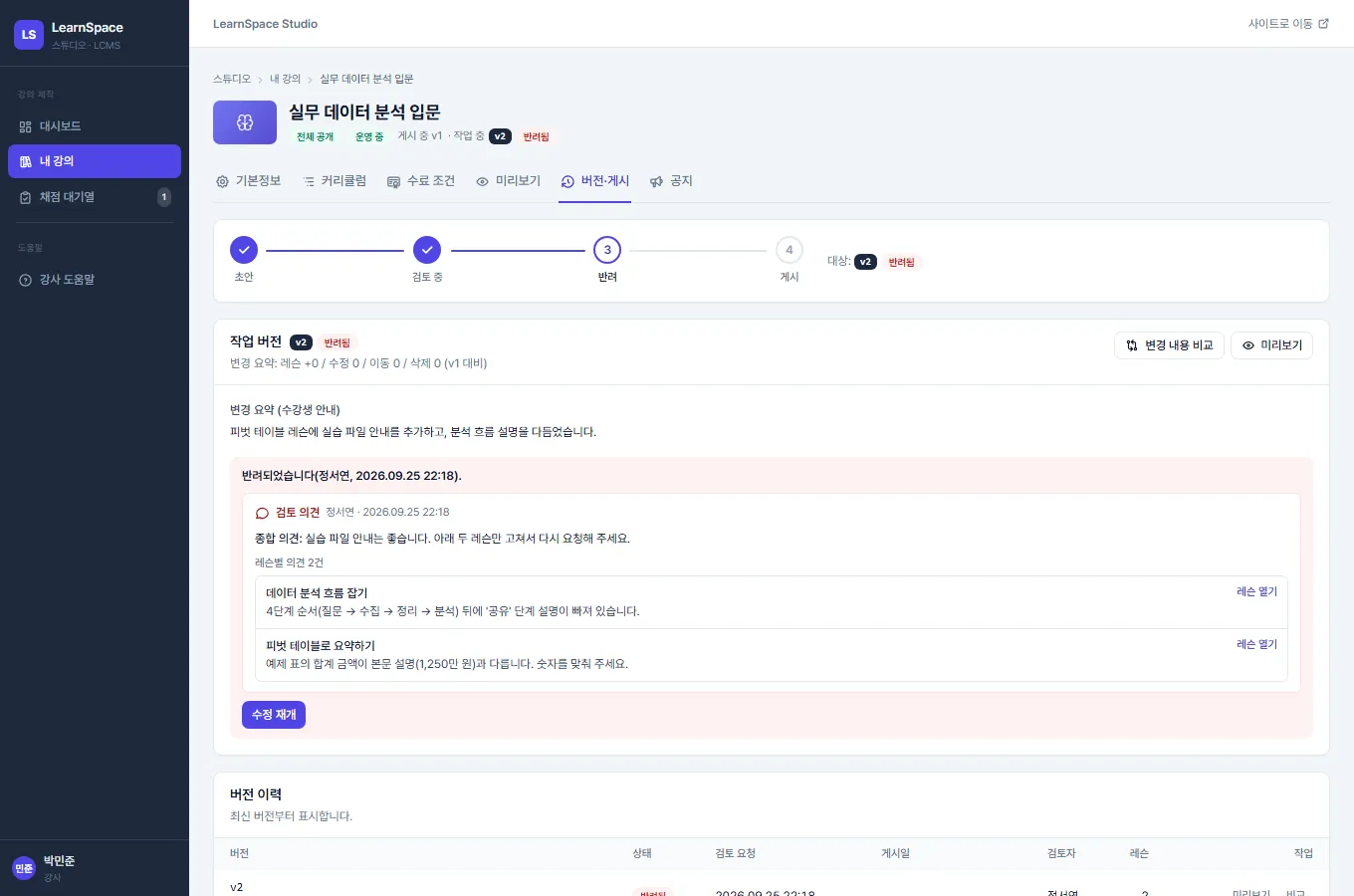 반려된 v2 의 버전·게시 화면. 작업 버전 카드에 읽기 전용 변경 요약, 반려되었다는 안내와 검토자 이름·시각, 종합 의견, 레슨별 의견 2건(각 레슨 제목·의견·레슨 열기 링크), 수정 재개 버튼이 있고, 아래 버전 이력 표의 v2 행에 변경 요약이 함께 보입니다.